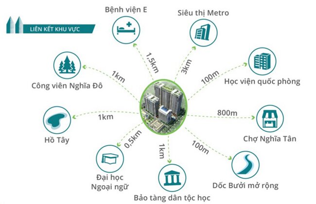 Liên kết khu vực của tổ hợp Tràng An Complex